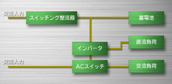 UPS基本構成図